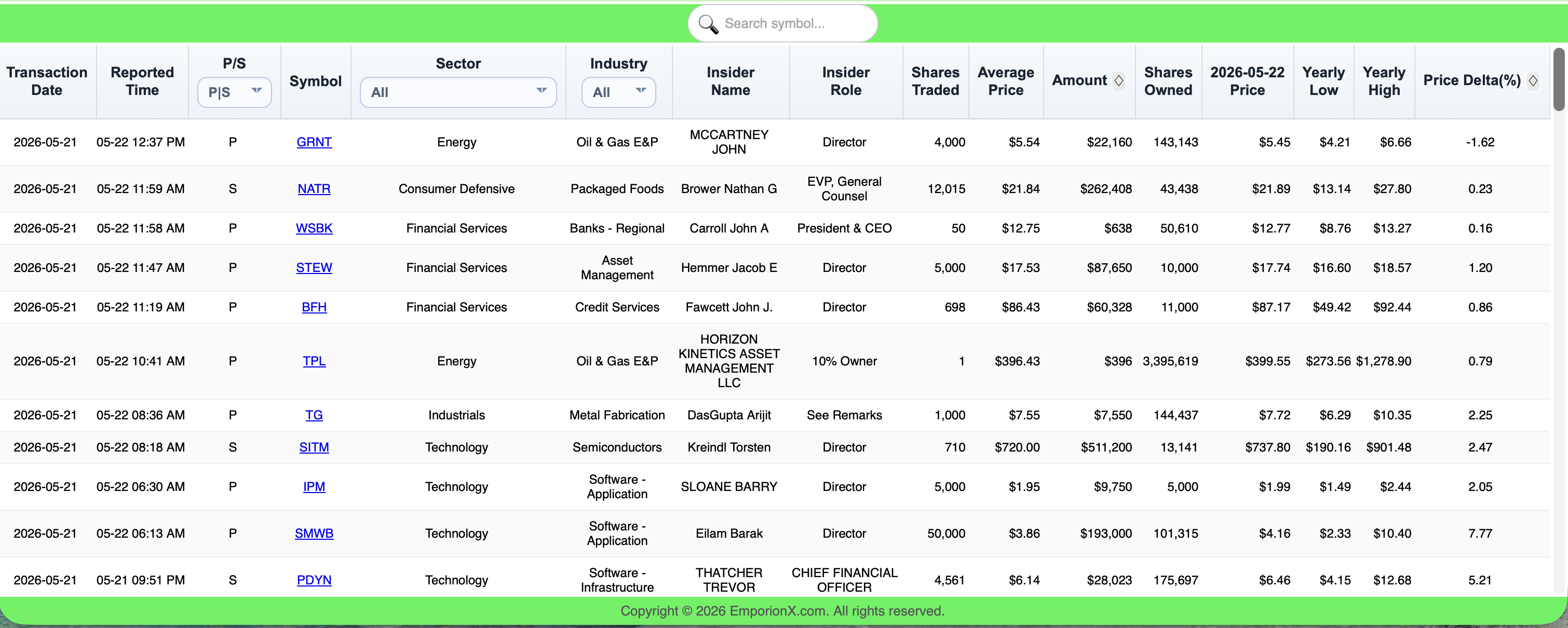 EmporionX Recent Insider Trading preview