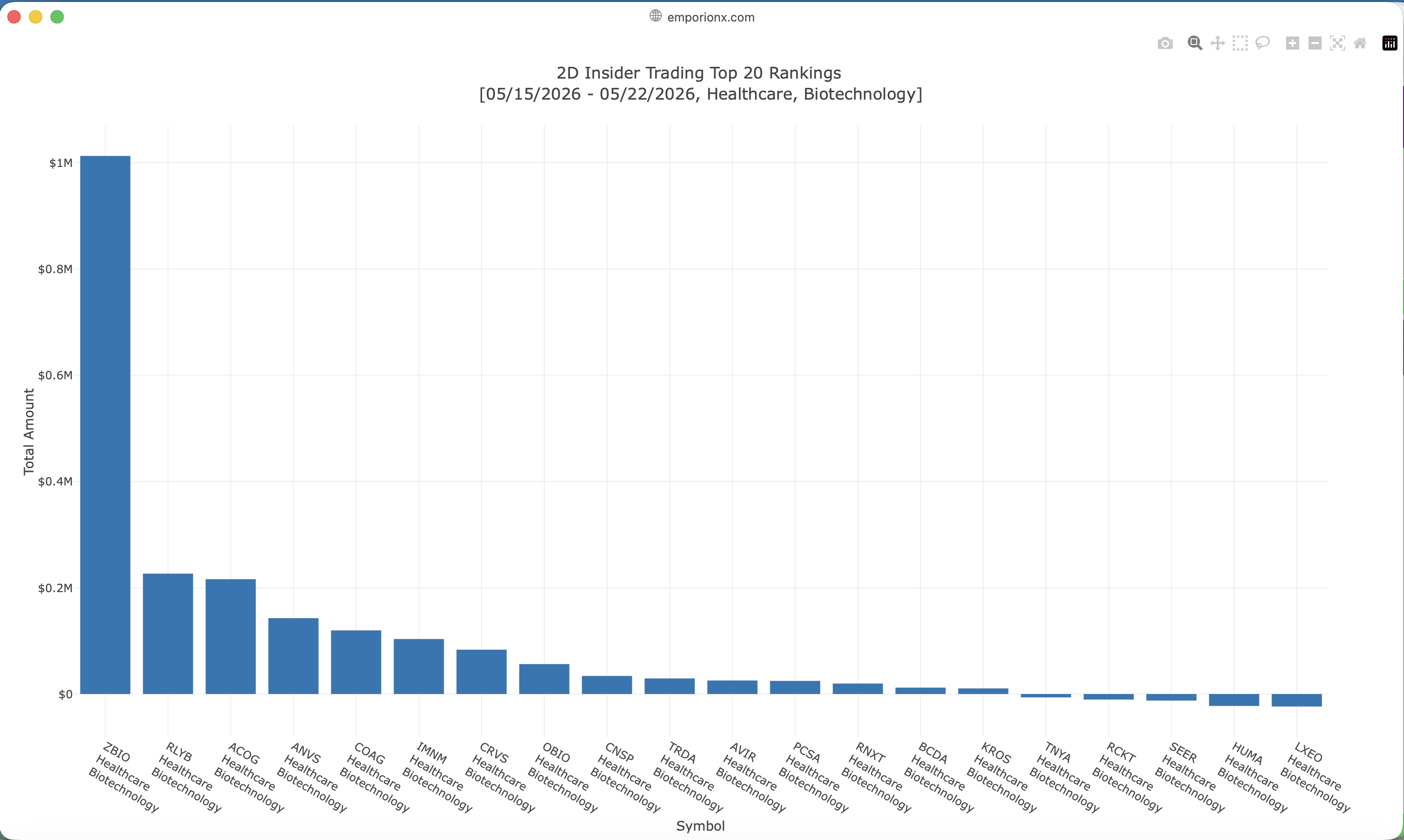 EmporionX Net-Amount Rankings preview