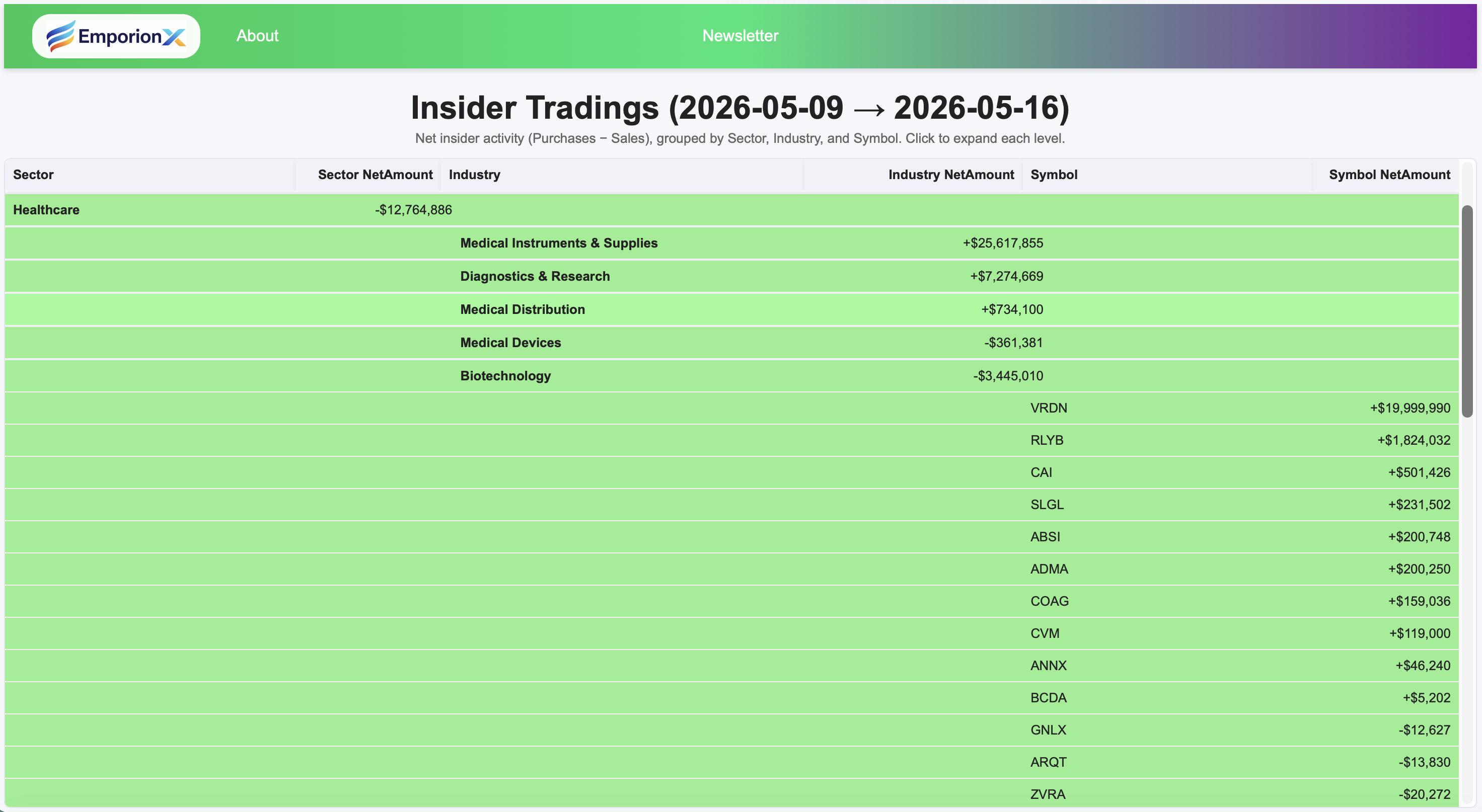 EmporionX Weekly Aggregations preview